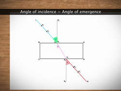 Refraction through a glass block and a prism Instructional Video