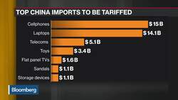 Why Tariff Delay Doesn't Change Trade War Outlook News Clip