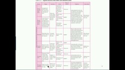 KINE 3135: Application of Radioulnar Joint (Modified Bicep Curls) Instructional Video