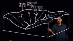 Your Hand Maps the Land Instructional Video