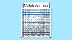 The 3 and 4 Times Tables Instructional Video