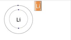 Energy Levels & Electron Configuration Instructional Video