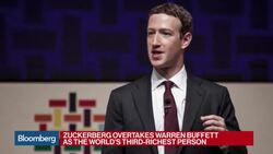 Zuckerberg Overtakes Buffett as World's Third-Richest Person News Clip