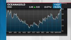 Gold Is Doing Exactly What It Should Be Doing: Taylor News Clip
