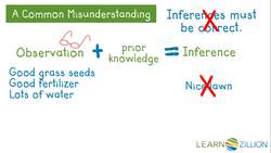 Making Inferences from Data Instructional Video