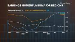 Bloomberg Intelligence's 'Equity Market Minute' 7/20/2023 News Clip