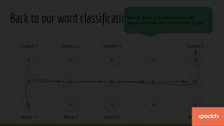 Deep Learning - Recurrent Neural Networks with TensorFlow - Recurrent Neural Networks (Elman Unit Part 1) Instructional Video