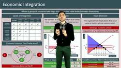 Understanding Economic Integration: Customs Unions and Free Trade Areas Instructional Video