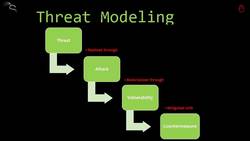 Threat Modeling Instructional Video