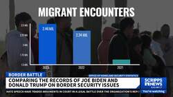 Comparing the records of Biden and Trump on border security issues News Clip