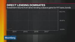 Private Equity Stealing Wall Street Loan Business News Clip