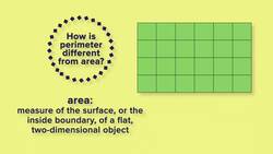 Review: Perimeter and Area Instructional Video