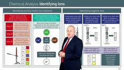 Identifying Metal and Non-Metal Ions: Tests and Outcomes Instructional Video