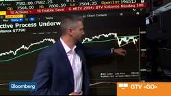 Nasdaq 100 Shows Stocks Are in Corrective Process, Macro Risk's Kolovos Says News Clip