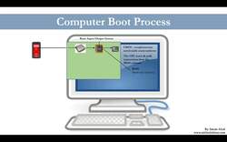 Complete Linux Training Course to Get Your Dream IT Job - Computer Boot Process Instructional Video