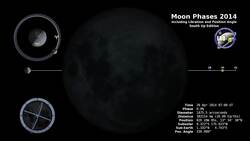NASA | Moon Phase and Libration South Up 2014 Instructional Video