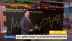 The United States' Biggest Trade Challenges With Japan, China, and Europe News Clip