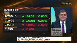 K2's Boubouras: Underweight EU & EM Stocks, Particularly China News Clip