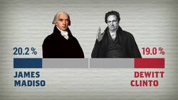 Wartime Elections Instructional Video