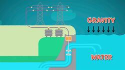 I WONDER - Why Is Hydro Power Good For The Environment? Instructional Video
