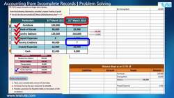 Preparing Financial Statements from Incomplete Records Instructional Video
