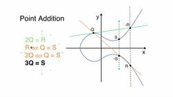 SSL Complete Guide 2021: HTTP to HTTPS - Multiple Point Addition Instructional Video