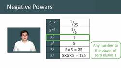 Understanding Negative Powers: Patterns and Reciprocals Instructional Video