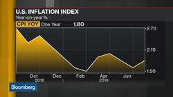 Matthews Asia's Kong on U.S. Treasuries, Global Corporate Bonds News Clip