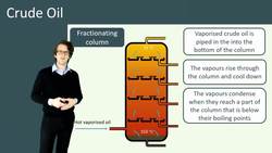 Understanding Crude Oil and Fractional Distillation Instructional Video