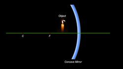 Images Concave Mirrors Instructional Video