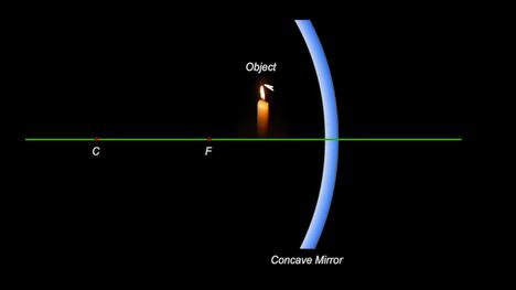 Images Concave Mirrors