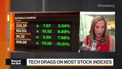 Beyond the Bell 04/14/2021 News Clip