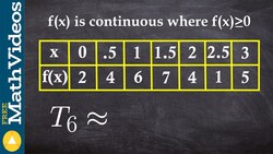How to use Trapezoidal sum to approximate the area from a table Instructional Video