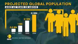 Can AI recruitment adapt to an aging world? News Clip