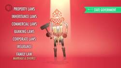 Federalism: Crash Course Government and Politics Instructional Video