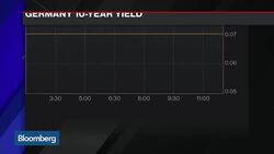 El-Erian Sees High Risk That Europe Grows at Stall Speed News Clip