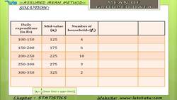 Calculating Mean of Group Data using Assumed Mean Method Instructional Video