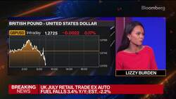 UK Latest: Retail Sales Fall More Than Expected News Clip