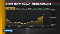 China Vows Again Not to 'Weaponize' the Yuan News Clip