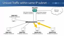 Cisco CCNA 200-301: The Complete Guide to Getting Certified - Why we have VLANs Instructional Video