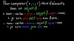 The comparison (plus, moins, aussi, autant) in French - French grammar 7 Instructional Video