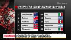 The Best and Worst Places to Be in Covid News Clip