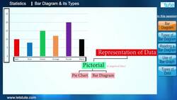 Introduction to Bar Diagrams and Pictorial Representation of Data Instructional Video