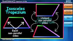 Types of Quadrilaterals: Parallelograms, Trapeziums, and Kites Instructional Video
