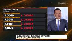 RHB: Overweight Bonds, Market Weight Stocks In 4Q 2022 News Clip