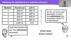 Explain how adjusting the subtrahend affects the difference: reduction structure Instructional Video