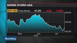 Norsk Hydro Is Worried About Trade in Long-Term, CEO Says News Clip
