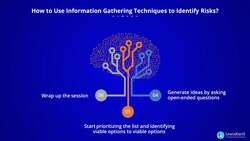 PMI-RMP Certification Training - Gathering Techniques to Identify Risks Instructional Video