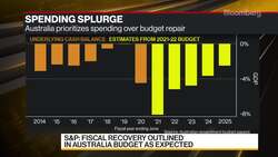 Australian Shadow Treasurer Chalmers Discusses Budget News Clip