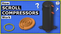 Scroll Compressor Exposed: Understanding Its Mechanical Magic Instructional Video